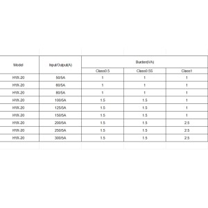HYX Series HYX-20 Closed Type Current Transformer
