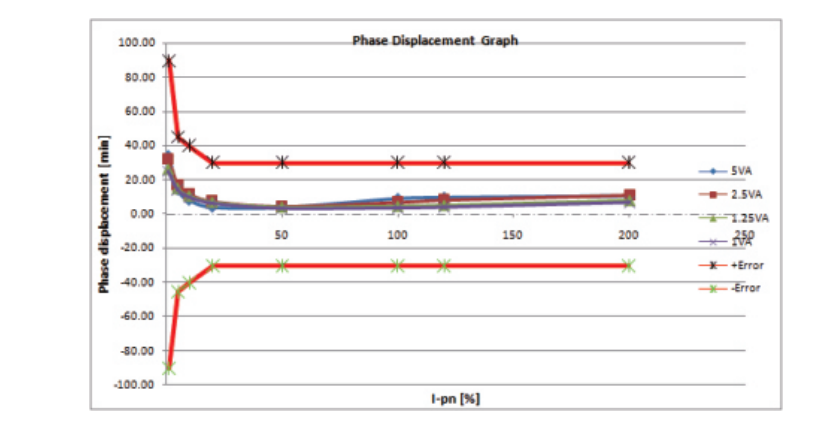 RCT Type Current Transformer - heyi