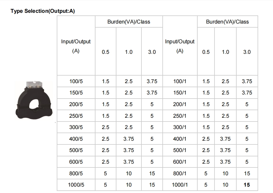 HEYI UK-65 Toroidal Split Core Current Transformer-heyi