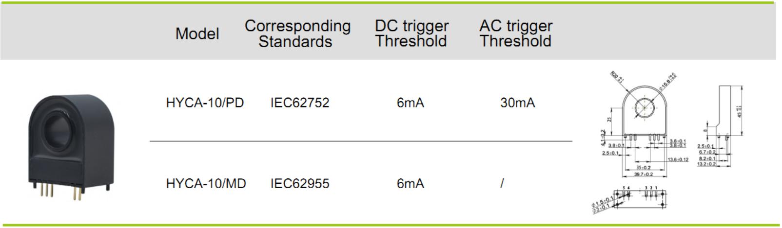  HYCA series leakage transformer-heyi