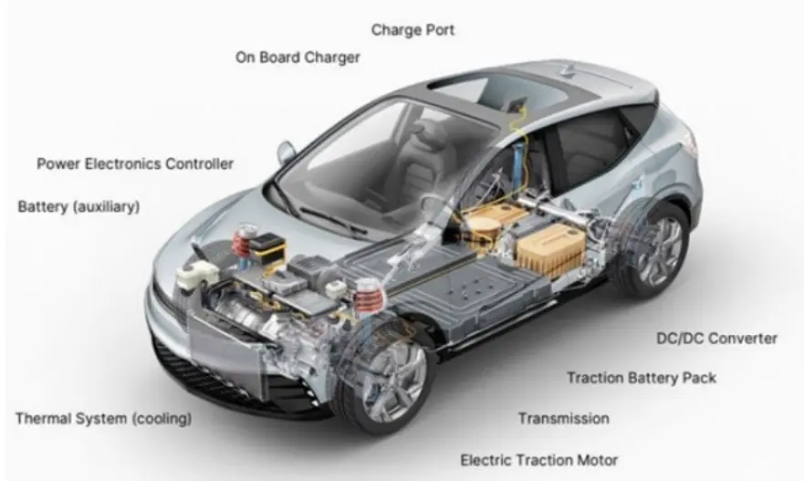 Key considerations in designing a car charger-heyi