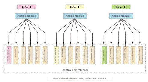 Principle and Application of Photoelectric Current Transformer-heyi