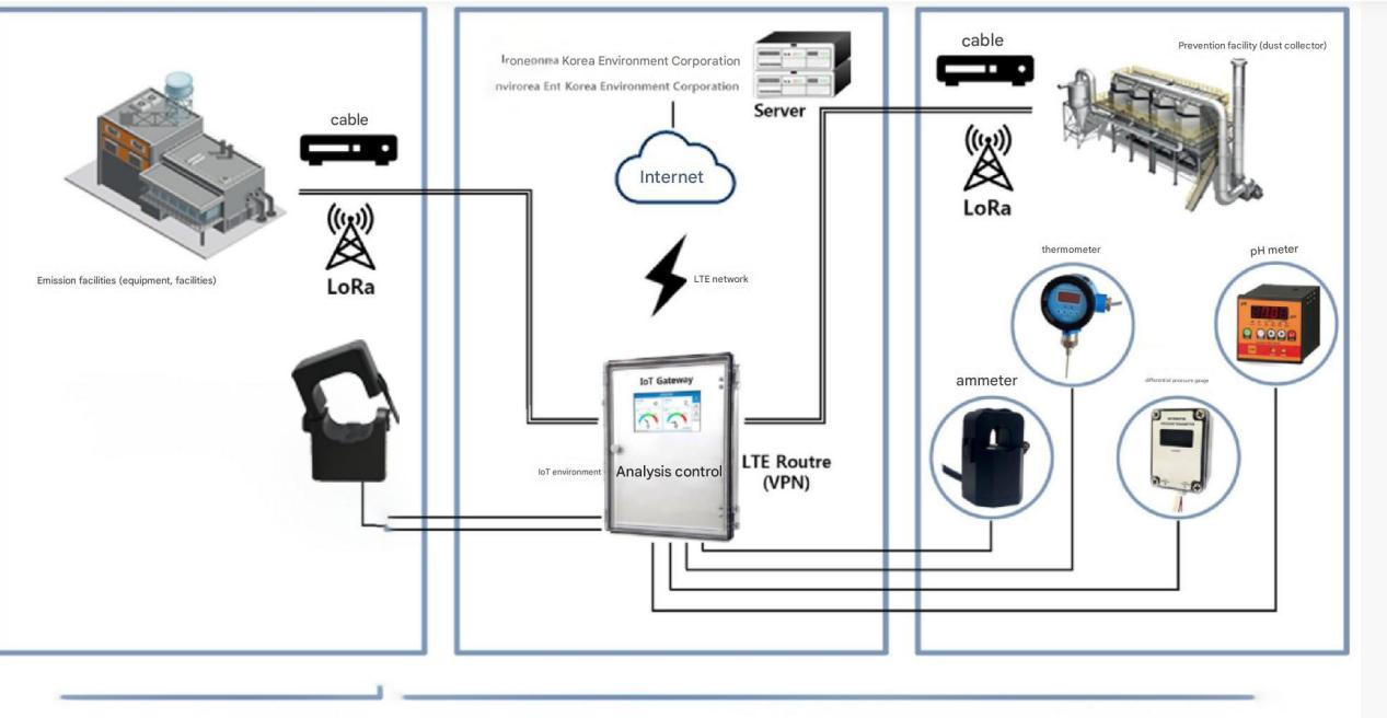 The application prospects of current transformers in IOT systems-heyi