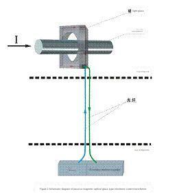 Principle and Application of Photoelectric Current Transformer-heyi