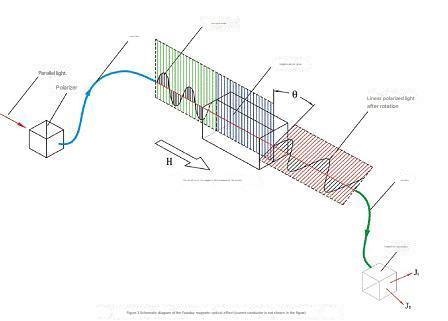 Principle and Application of Photoelectric Current Transformer-heyi