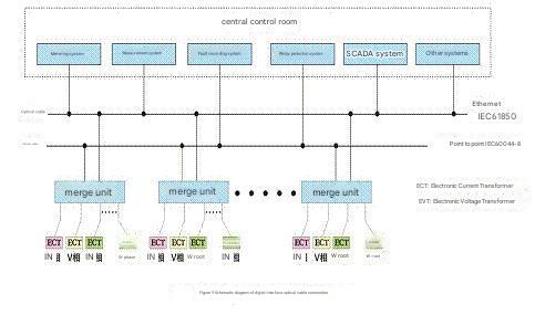 Principle and Application of Photoelectric Current Transformer-heyi