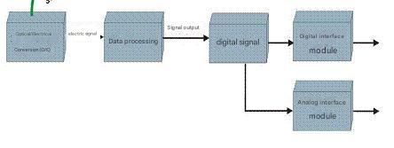 Principle and Application of Photoelectric Current Transformer-heyi