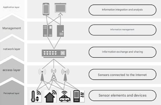 Application of intelligent leakage monitoring system in rural power grid-heyi Application of intelligent leakage monitoring system in rural power grid-heyi