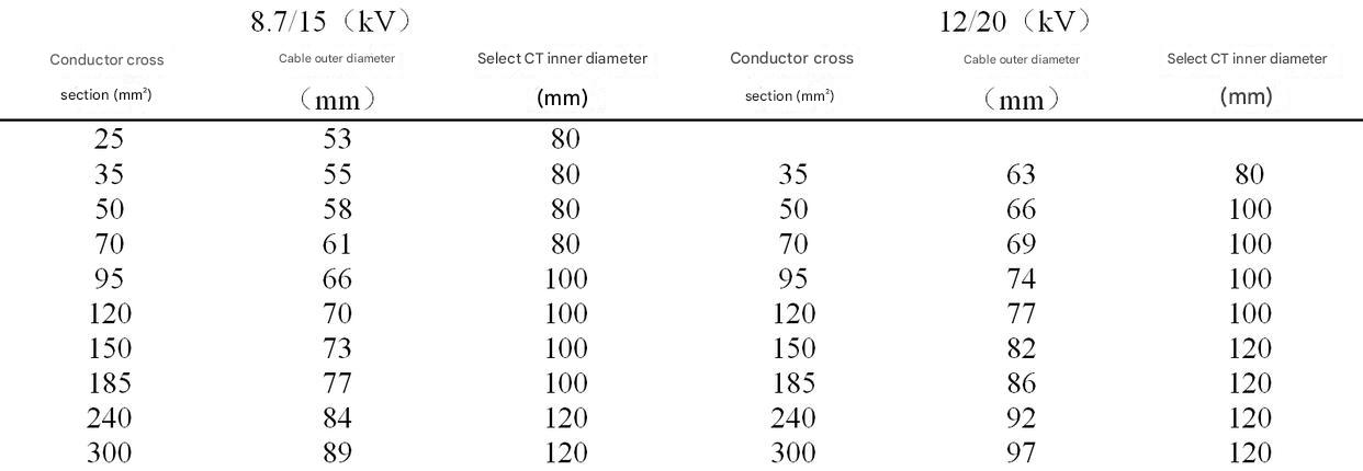 How do switchgear designers choose the appropriate zero-sequence current transformer?-heyi