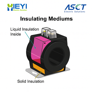 What is extended range current transformer-heyi