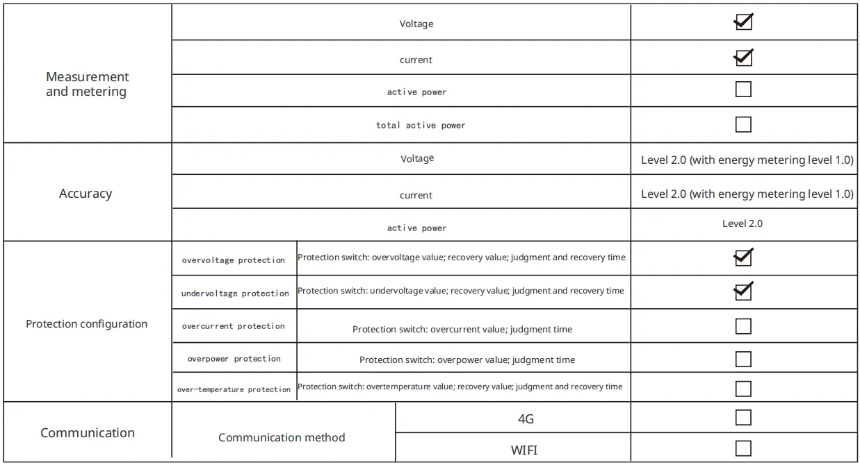 Single-phase intelligent relay switch A1-V3 HEYI
