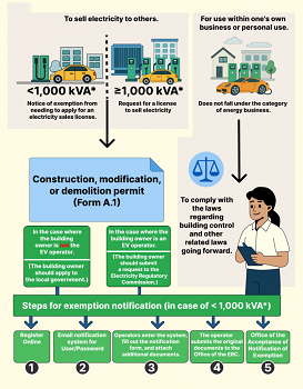 Residual current sensor help Thailand’s energy transition-heyi