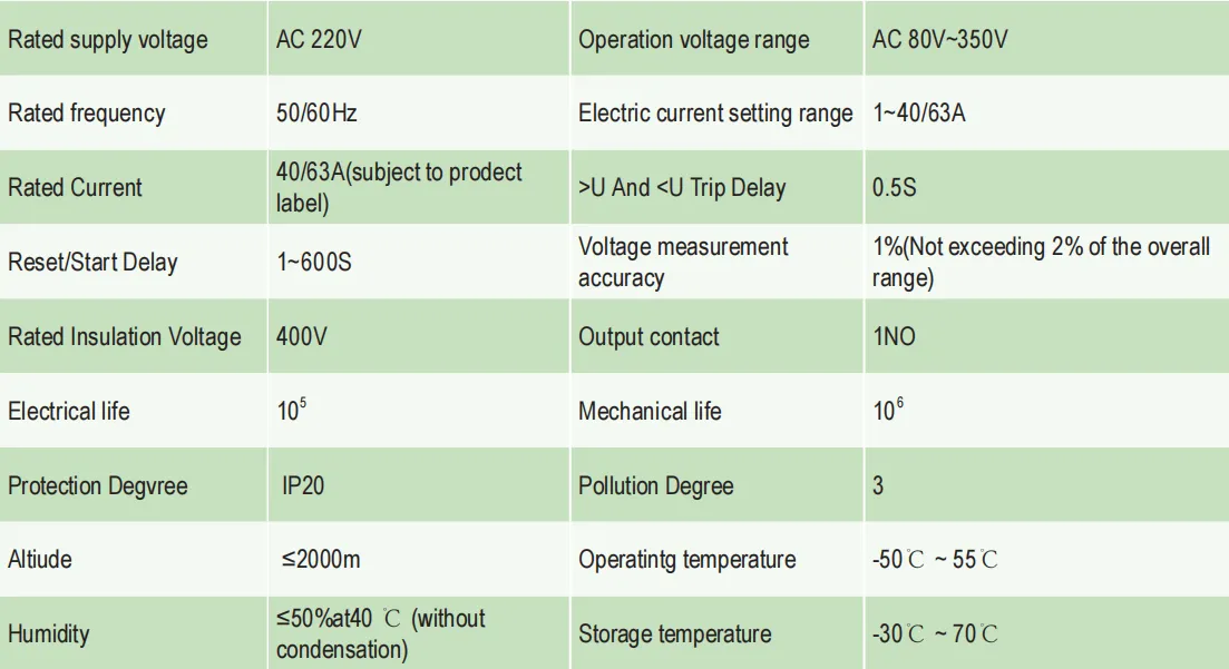 Over/under voltage protector 