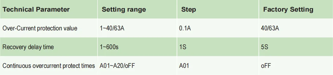Over/under voltage protector 2