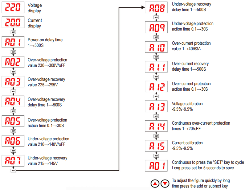 Overvoltage And Undervoltage Protector KP2-VA HEYI2