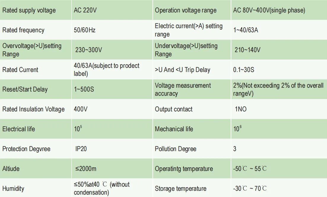 Overvoltage And Undervoltage Protector KP2-VA