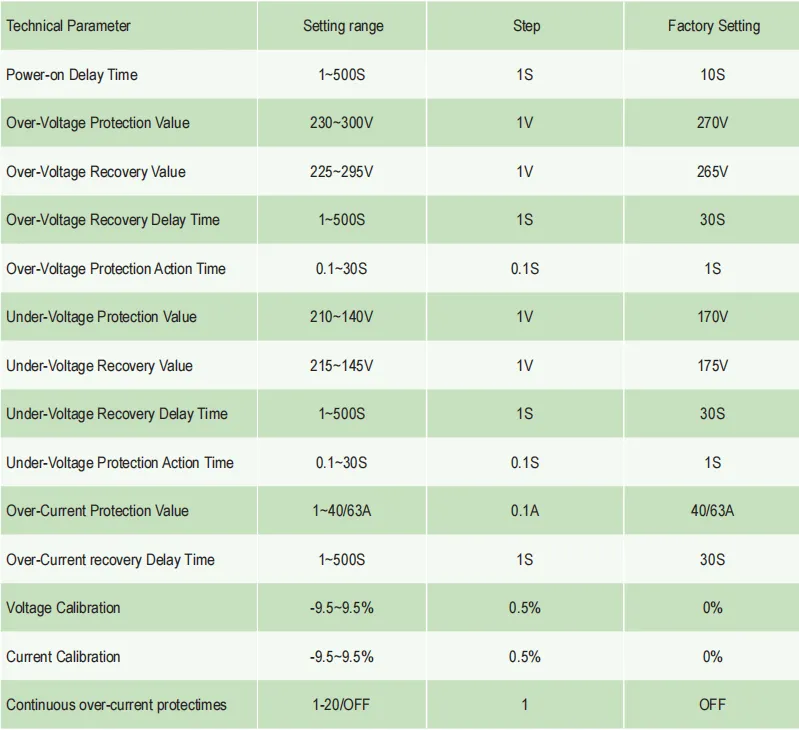Overvoltage And Undervoltage Protector KP2-VA HEYI