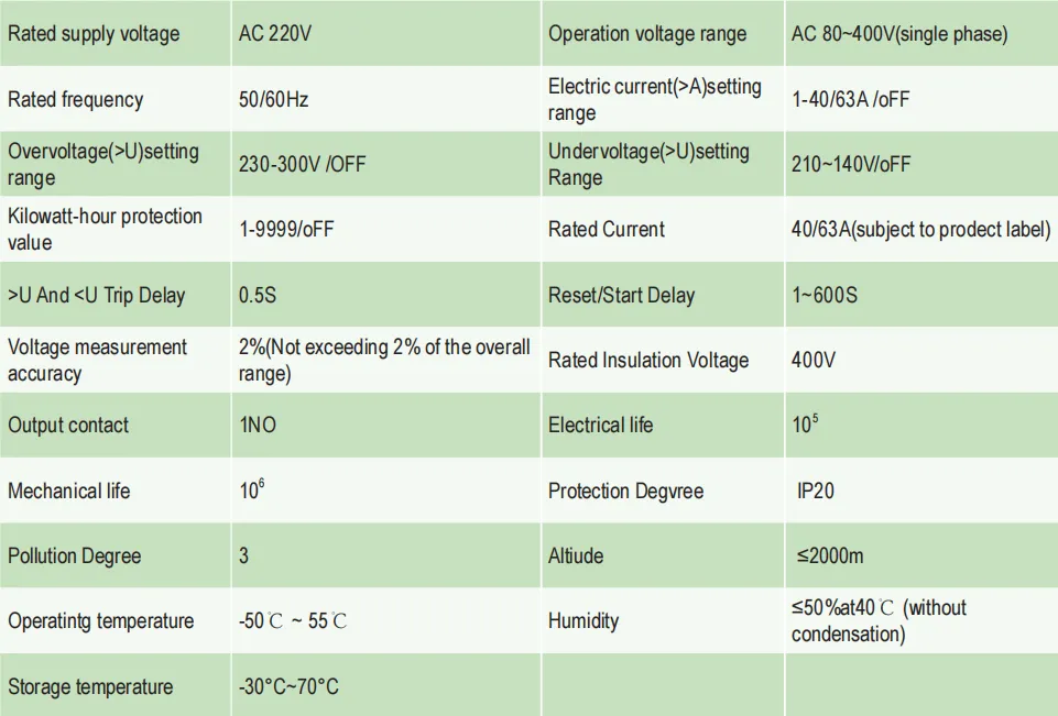KP2-VAKWH Overvoltage And Undervoltage Protector
