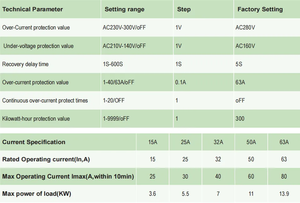 KP2-VAKWH Overvoltage And Undervoltage Protector HEYI