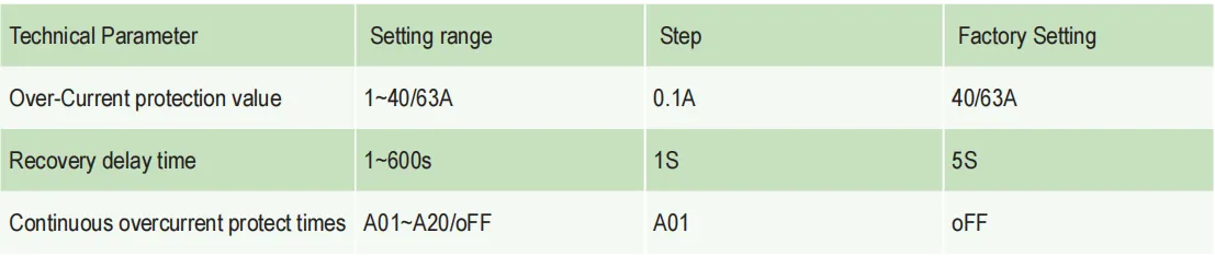KP3-A Overvoltage And Undervoltage Protector-heyi KP3-A Overvoltage And Undervoltage Protector-heyi