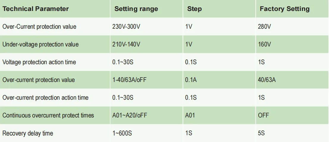 KP3-VA Overvoltage And Undervoltage Protector HEYI2