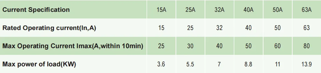 KP3-VA Overvoltage And Undervoltage Protector HEYI2