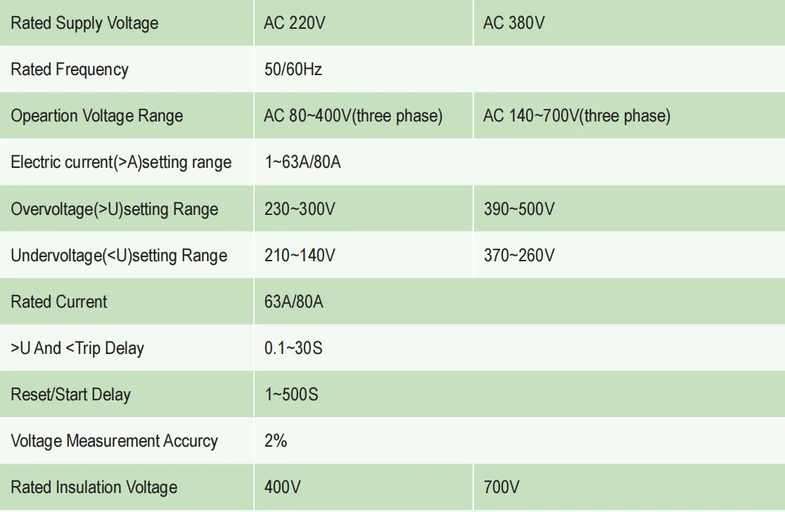 KP5-VA Overvoltage And Undervoltage Protector-heyi KP5-VA Overvoltage And Undervoltage Protector-heyi