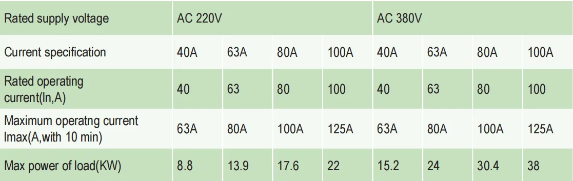 KP5-VA Overvoltage And Undervoltage Protector-heyi KP5-VA Overvoltage And Undervoltage Protector-heyi