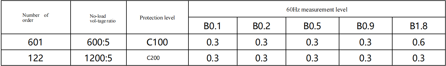 LMZ-165 Extended range Current transformer-heyi LMZ-165 Extended range Current transformer-heyi