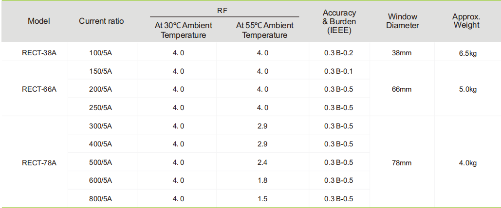 What type of wide range current transformer is suitable for Bolivia-heyi