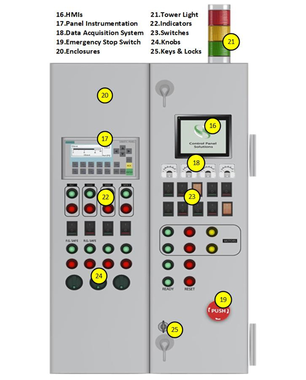 How to Choose Mechanical and Electronic Switch Position Indicator - heyi
